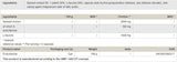 Ecdysterone - 120 kapsula
