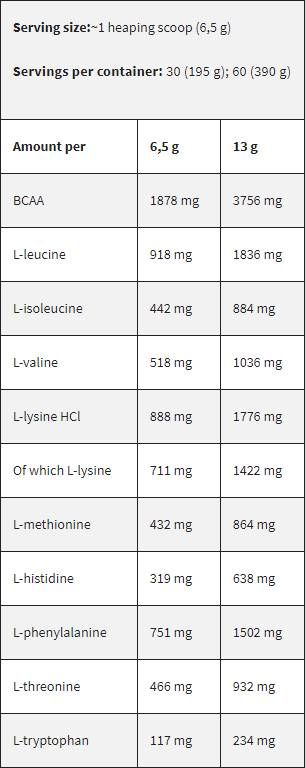 Crna linija/EAA/Esencijalne aminokiseline - 195 grama