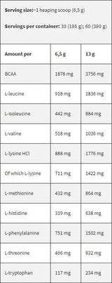 Crna linija/EAA/Esencijalne aminokiseline - 195 grama