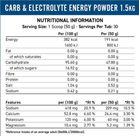 Energija izdržljivosti | Brzina energije goriva - 1500 grama