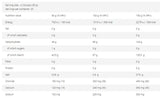 Vitarade EL | Energetski napitak s elektrolitima <tc>VITARGO</tc>® - 1000 grama