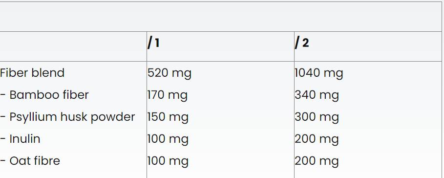 Fiber Caps - 60 kapsula