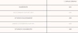 Glukozamin i hondroitin - 90 tableta
