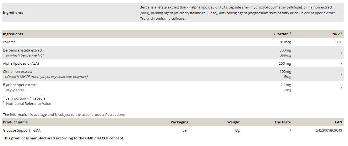 Glucose Support GDA - 60 kapsula