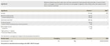 Glucose Support GDA - 60 kapsula