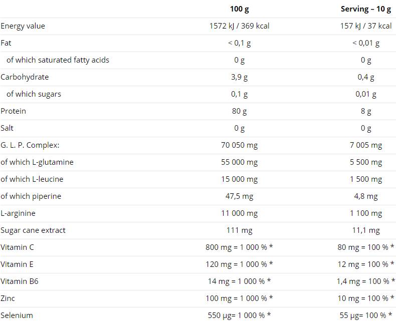 Glutamine Mega Strong u prahu 500 grama