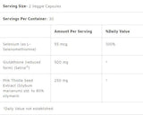 Glutation + Milk Thistle - 60 kapsula
