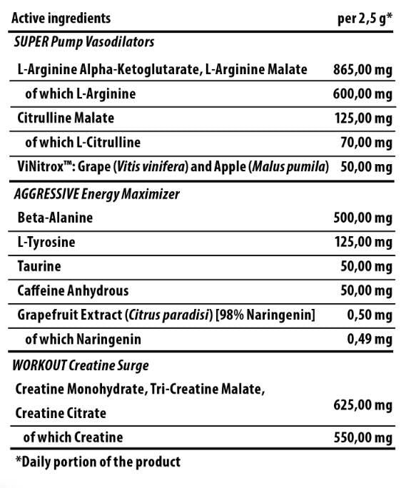Zlatna jezgra | SAW - Super Aggressive Pre-Workout 200 grama