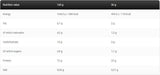 Gold Line/Gold Whey - Uzorak - 30 grama