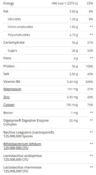 Kutija Gold-Vit C 2000 Shots/20 x 25 ml - 1