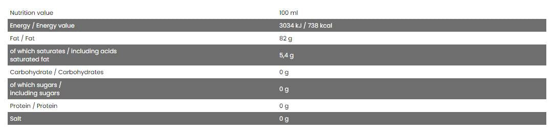 Good Cooking Sprej/Canola ulje 250 ml