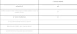 Huperzin A 200 mcg 60 tableta
