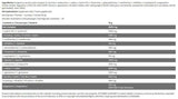 Hydro Amino/Ice Series - 16 grama