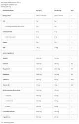 Izotonični prah + BCAA, L-karnitin, L-glutamin - 500 grama