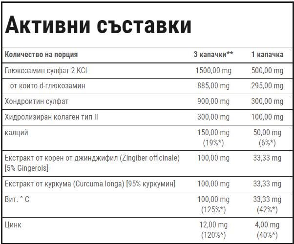 Terapija zglobova Plus | Formula za podršku zglobovima - 60 kapsula