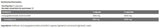 <tc>Kevin Levrone</tc> CLA 3000 [90 gel kapsula, 30 doza]