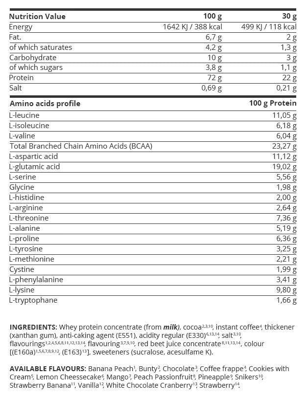 <tc>Kevin Levrone</tc> Gold Line/Gold Whey [908 grama, 30 doza]