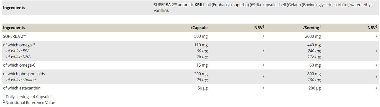 Ulje krila 500 mg kao SUPERBA 2™ - 120 kapsula