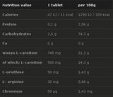 L-Carnitine Forte Plus 500 mg 40 tableta za žvakanje