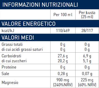 Vrećice tekućeg magnezija 225 mg - 22 x 25 ml