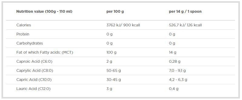MCT ulje 400 ml. OLIMP