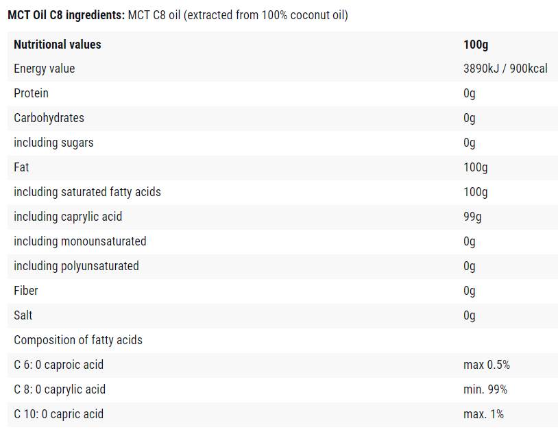 MCT ulje | Pure C8 - Keto izvor energije - 400 ml