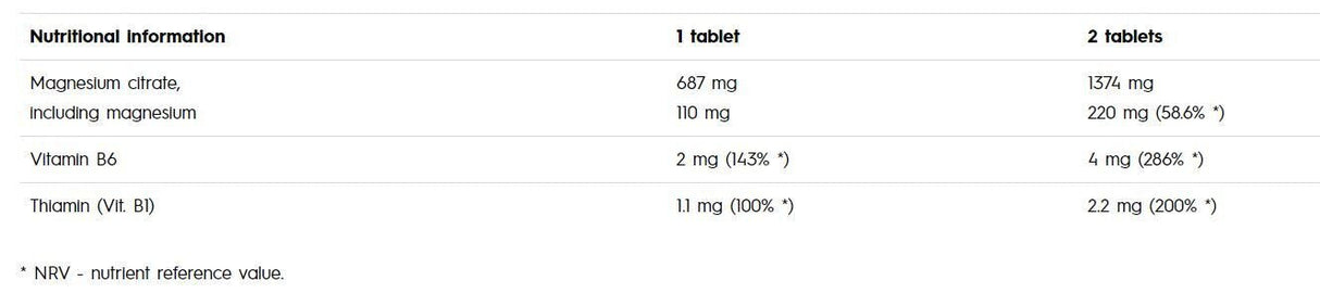 MagMax B6 50 tableta <tc>Olimp</tc>