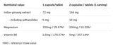 Magnezijev kelat + Ashwagandha + B6 P-5-P - 100 kapsula