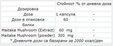 Maitake gljive 60 mg - 60 kapsula