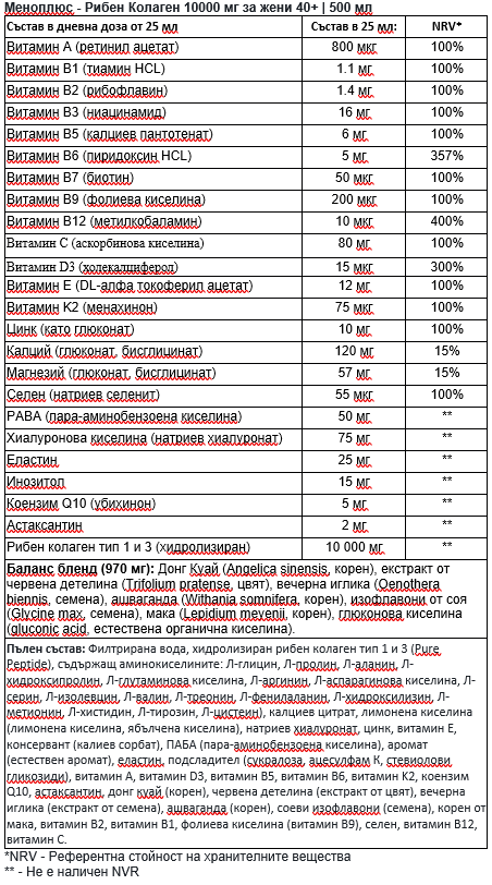 Menoplus+ riblji kolagen 10 000 mg za žene 40+ | 500 ml