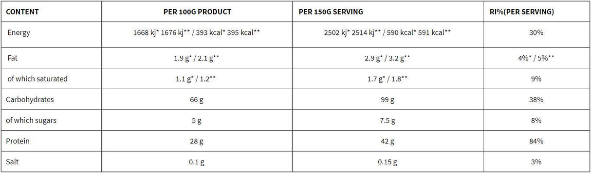 Metabolic Mass Gainer - 6000 grama