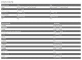 Core ISO - 100% izolat proteina sirutke - 2000 grama