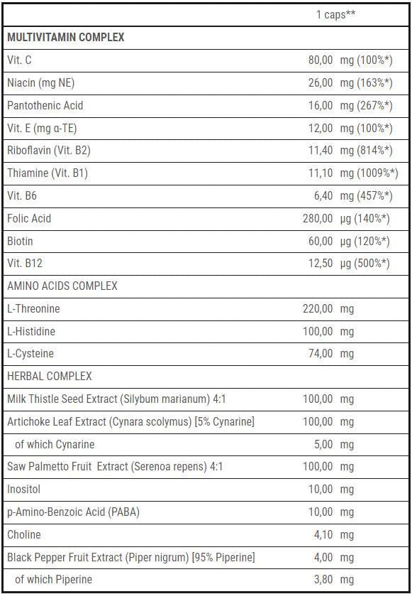 Multivitaminski višak za muškarce - 60 kapsula