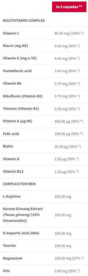 Multivitamin za muškarce | Men Vitality Complex - 90 kapsula