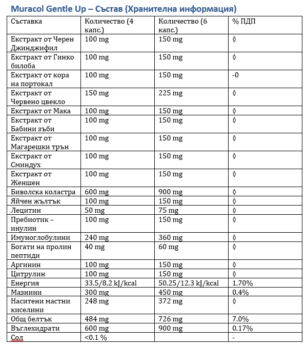 <tc>Muracol</tc> Gentle Up 120 kapsula (Prostata i erektilna funkcija)
