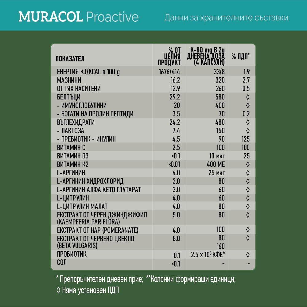 <tc>Muracol</tc> Proaktiv 120 kapsula (Umor i kronični umor)