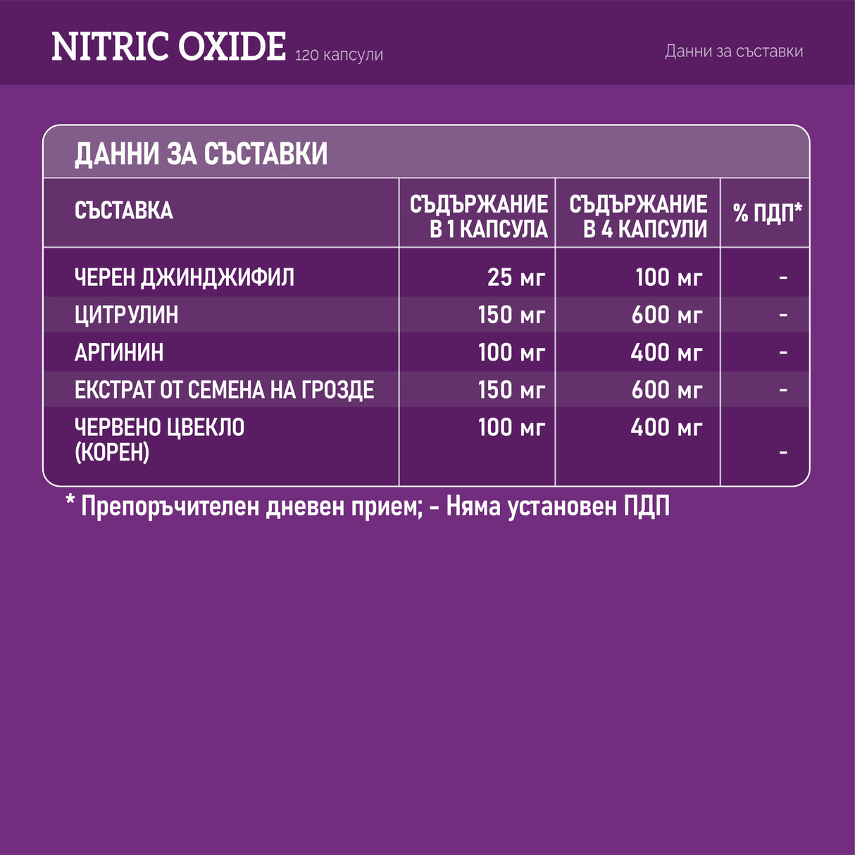 Bioaktivni dušikov oksid /dušikov oksid/ <tc>Muracol</tc> 120 kapsula