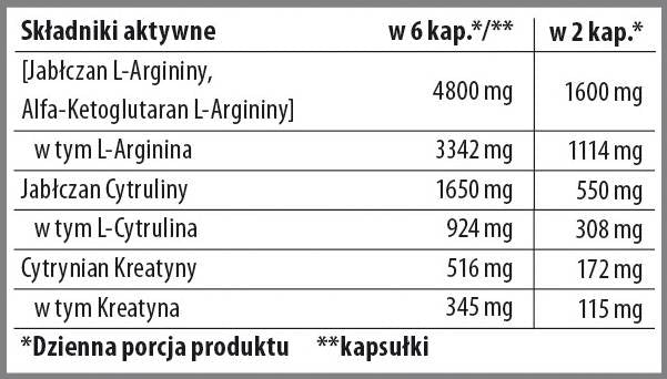 Nitrobolon XXL | Formula bez stimulansa prije vježbanja u kapsulama - 90 kapsula