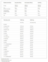 <tc>Olimp</tc> Kompleks proteina sirutke 100% WPC /700 g, 20 doza/