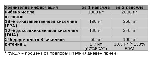 Omega 3 90 kapsula
