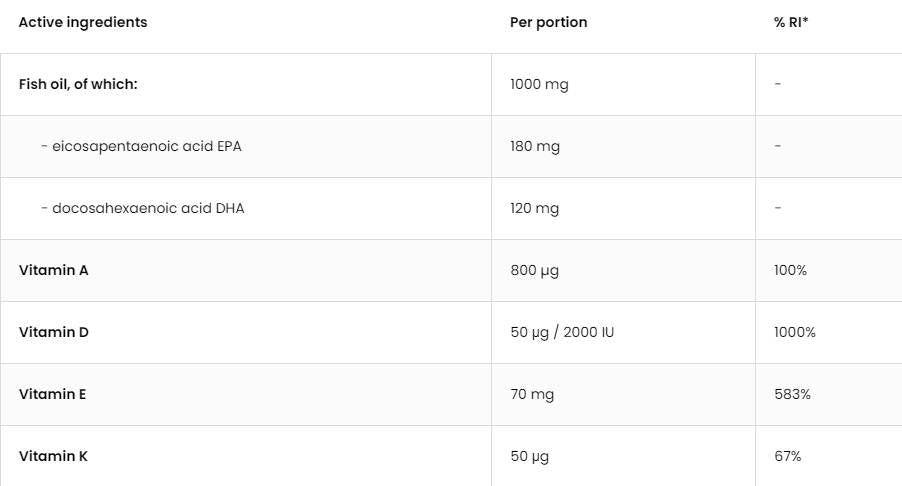 Omega 3 + ADEK/Vitamin A + D + E + K - 90 gel kapsula