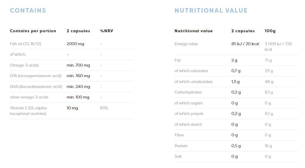 Omega 3 riblje ulje 1000 mg | Molekularno destilirana - 180 gel kapsula