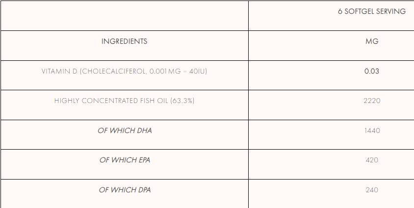 Omega 3 Pro+ 90 kapsula