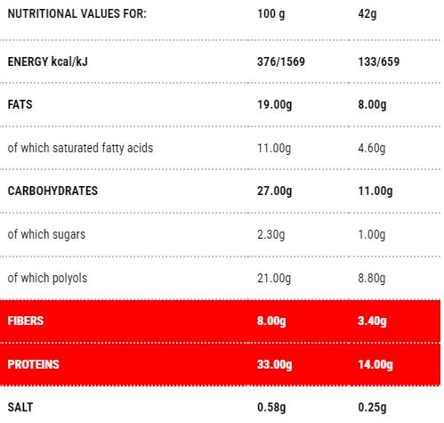 OranChoc | Stage 1 - 42 grams