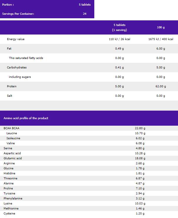 Amino 1250 120 tablete