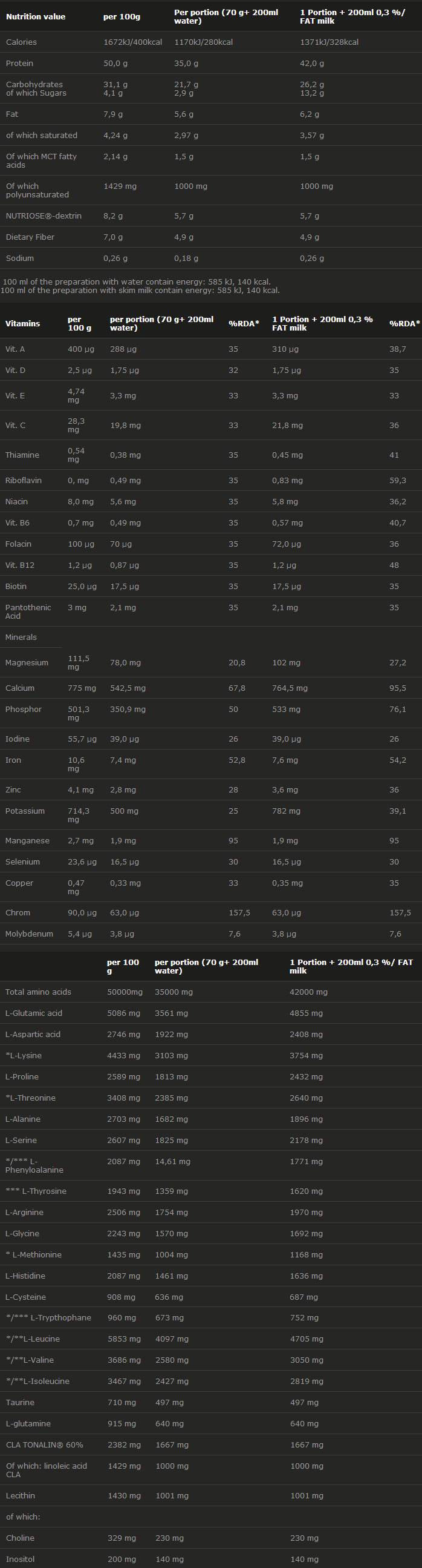 PERFECT BODY MRP 20 x 70 grama