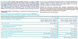 Proteinske palačinke - 500 grama