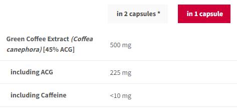 Ekstrakt zelene kave 500 mg - 90 kapsula
