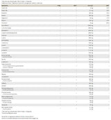 Plutonij 3.0 | All-in-One Pre-Workout - 1054 grama + 63 kapsule