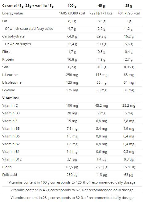 Power Bike Bar 20 x 45 grama